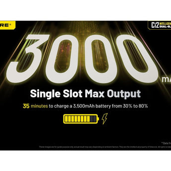 Nitecore Ci2 Dual-Slot USB-C Smart Charger for Li-ion, Ni-Cd and NiMH Batteries