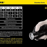 Nitecore Chameleon CU6 UV Ultraviolet LED Flashlight Night Hunting Kit with GM02 Weapon Mount, RSW1 Remote Switch, 18650 Battery and Charger - Fits Picatinny Railed Guns - 440 Lumens