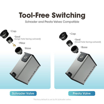 Nitecore EBP10 Portable Electric Pump - 144psi Max - Uses Built-in 14.8V 8.88Wh Li-ion Battery Pack