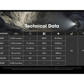 Nitecore EDC23 Saber USB-C Rechargeable LED Flashlight - 2500 Lumens - 2 x NiteLab UHi 25 - Uses Built-in 1500mAh Li-ion Battery Pack