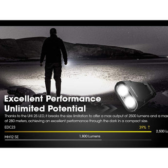 Nitecore EDC23 Saber USB-C Rechargeable LED Flashlight - 2500 Lumens - 2 x NiteLab UHi 25 - Uses Built-in 1500mAh Li-ion Battery Pack