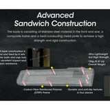 Nitecore EDC27 USB-C Rechargeable LED Flashlight - 3000 Lumens - 2 x Luminus SST-40 - Uses Built-in 3.7V 1700mAh Li-ion Battery Pack