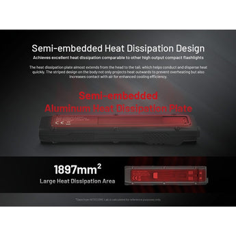 Nitecore EDC27 UHi USB-C Rechargeable LED Flashlight - 3100 Lumens - NiteLab UHi 20 - Uses Built-in 3.7V 1700mAh Li-ion Battery Pack