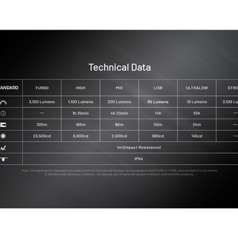 Nitecore EDC27 UHi USB-C Rechargeable LED Flashlight - 3100 Lumens - NiteLab UHi 20 - Uses Built-in 3.7V 1700mAh Li-ion Battery Pack