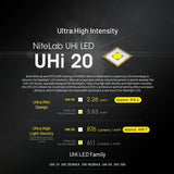 Nitecore EDC27 UHi USB-C Rechargeable LED Flashlight - 3100 Lumens - NiteLab UHi 20 - Uses Built-in 3.7V 1700mAh Li-ion Battery Pack