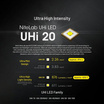 Nitecore EDC27 UHi USB-C Rechargeable LED Flashlight - 3100 Lumens - NiteLab UHi 20 - Uses Built-in 3.7V 1700mAh Li-ion Battery Pack