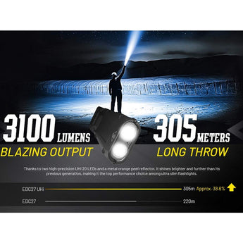 Nitecore EDC27 UHi USB-C Rechargeable LED Flashlight - 3100 Lumens - NiteLab UHi 20 - Uses Built-in 3.7V 1700mAh Li-ion Battery Pack