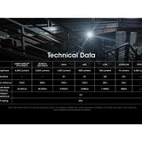 Nitecore EDC29 USB-C Rechargeable LED Flashlight - 6500 Lumens - 2 x NiteLab UHi 20 - Uses Built-in 2500mAh Li-ion Battery Pack