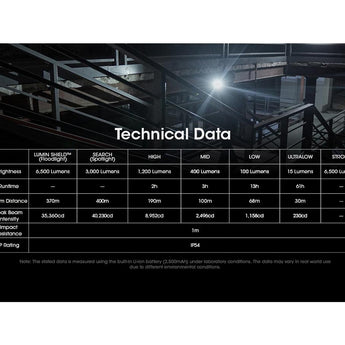 Nitecore EDC29 USB-C Rechargeable LED Flashlight - 6500 Lumens - 2 x NiteLab UHi 20 - Uses Built-in 2500mAh Li-ion Battery Pack