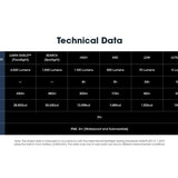 Nitecore EDC31 USB-C Rechargeable LED Flashlight - 3500 Lumens - NiteLab 9-Core UHi 20 - Uses Built-in 3800mAh Li-ion Battery