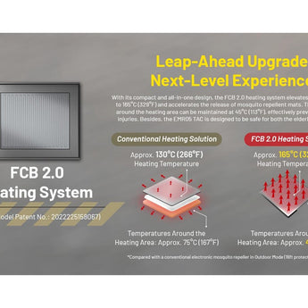 Nitecore EMR05 Tac USB-C Portable Electronic Insect Repeller - Powered by a USB-C Source