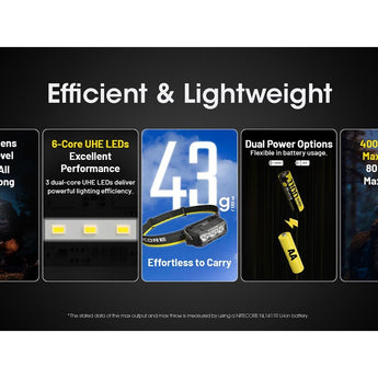 Nitecore HA15-UHE LED Headlamp - 400 Lumens - 6 x NiteLab UHE - Includes 1 x AA