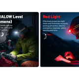 Two images showing a person using a headlamp with ultralow level light and red light features.