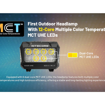 Nitecore outdoor headlamp with MCT UHE LEDs on a gradient background