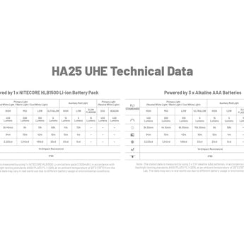 Technical data sheet for HA25 UHE device with battery information on a white background