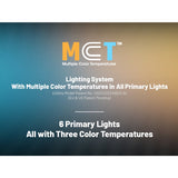 MCT Lighting System advertisement with logo and text on a gradient background
