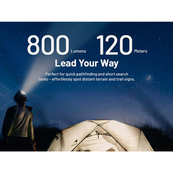 Person with a headlamp standing next to a tent under a starry sky, with text about light output and range.