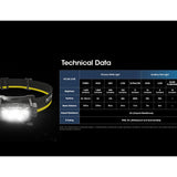 Nitecore HC60 UHE USB-C Rechargeable LED Headlamp - 1600 Lumens - 6 x NiteLab UHE LEDs - Includes 1 x 18650