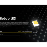 Nitecore HC60 UHE USB-C Rechargeable LED Headlamp - 1600 Lumens - 6 x NiteLab UHE LEDs - Includes 1 x 18650