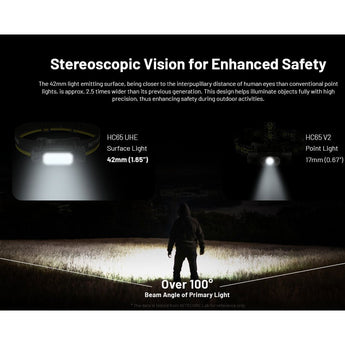 Nitecore HC65-UHE Rechargeable LED Flashlight - NiteLab UHE LED - 2000 Lumens - Uses NL1840HP 4000mAh 18650 Lithium-ion Battery - Black or Grey