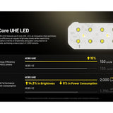 Nitecore HC65-UHE Rechargeable LED Flashlight - NiteLab UHE LED - 2000 Lumens - Uses NL1840HP 4000mAh 18650 Lithium-ion Battery - Black or Grey