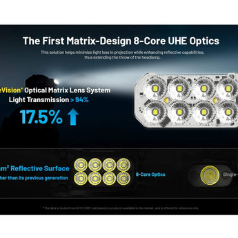 Nitecore HC65-UHE Rechargeable LED Flashlight - NiteLab UHE LED - 2000 Lumens - Uses NL1840HP 4000mAh 18650 Lithium-ion Battery - Black or Grey