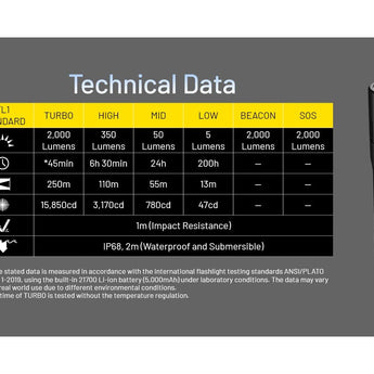 Nitecore MH15 USB-C Rechargeable Power Bank LED Flashlight - 2000 Lumens - Luminus SST40 - Uses Built-in 5000mAh Li-ion Battery Pack