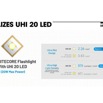 Nitecore Multitask MT1C Pro LED Flashlight - NiteLab UHi 20 - 1000 Lumens - Includes 1 x 18350 with Built-in USB-C Charging Port