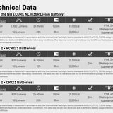 Nitecore MT2C Pro LED Flashlight - Uhi 20 - 1800 Lumens - Includes 1 x 18650 with USB-C Charging Port