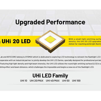 Nitecore MT2C Pro LED Flashlight - Uhi 20 - 1800 Lumens - Includes 1 x 18650 with USB-C Charging Port