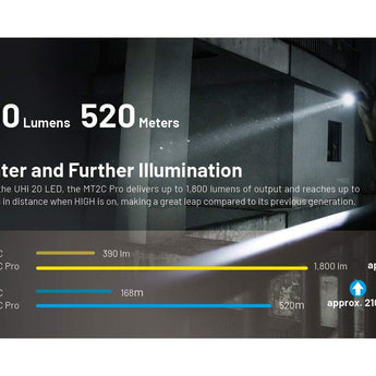 Nitecore MT2C Pro LED Flashlight - Uhi 20 - 1800 Lumens - Includes 1 x 18650 with USB-C Charging Port