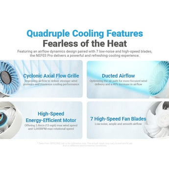 Nitecore NEF03 Pro USB-C Rechargeable Handheld Fan - Uses Built-in 4000mAh Li-ion Battery Pack - White or Blue