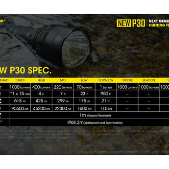 Nitecore Precise New P30 Compact Long-Range Hunting Flashlight - CREE XP-L HI V3 - 1000 Lumens - Includes 1 x 21700