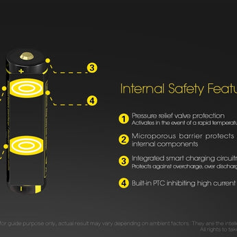 Nitecore NL1826R 18650 2600mAh 3.6V Protected Lithium Ion (Li-ion) Button Top Battery with Built In Micro-USB Charging Port