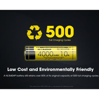 Nitecore NL1840HP Li-Ion Battery