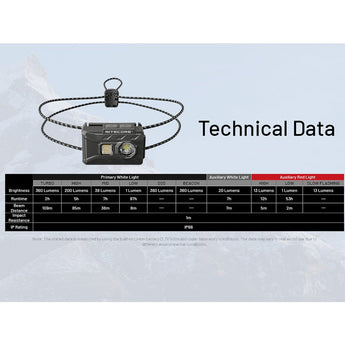 Nitecore NU20 Classic USB-C Rechargeable LED Headlamp - 360 Lumens - NiteLab UHE - Uses Built-in 500mAh Li-ion Battery Pack