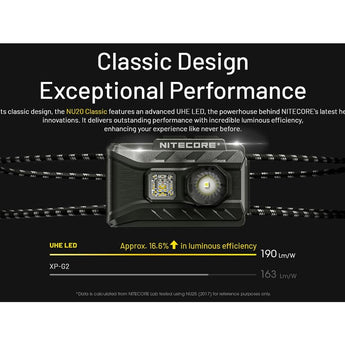 Nitecore NU20 Classic USB-C Rechargeable LED Headlamp - 360 Lumens - NiteLab UHE - Uses Built-in 500mAh Li-ion Battery Pack
