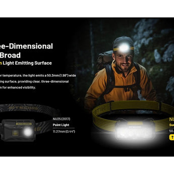 Nitecore NU27 USB-C Rechargeable LED Headlamp - 600 Lumens - MCT UHE - Uses Built-in 850mAh Li-ion Battery Pack - Shadow Black or Alpine White
