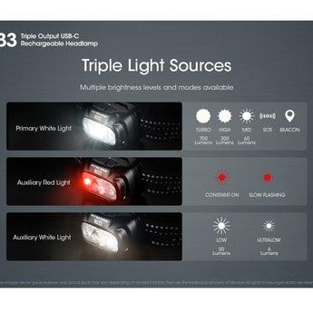 Nitecore NU33 USB-C Rechargeable LED Headlamp - 700 Lumens - Uses Built-in 2000mAh Li-ion battery Pack