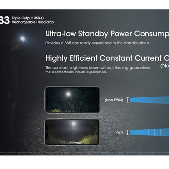 Nitecore NU33 USB-C Rechargeable LED Headlamp - 700 Lumens - Uses Built-in 2000mAh Li-ion battery Pack