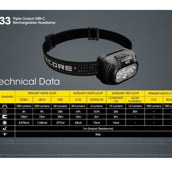 Nitecore NU33 USB-C Rechargeable LED Headlamp - 700 Lumens - Uses Built-in 2000mAh Li-ion battery Pack
