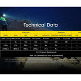 Nitecore NU40 USB-C Rechargeable LED Headlamp - 1000 Lumens - Uses Built-in 2600mAh Li-ion Battery Pack