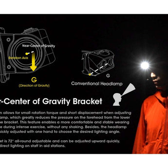 Nitecore NU50 USB-C Rechargeable LED Headlamp - 1400 Lumens - Uses Built-in 4000mAh Li-ion Battery Pack