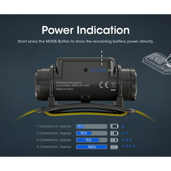 Nitecore NU50 USB-C Rechargeable LED Headlamp - 1400 Lumens - Uses Built-in 4000mAh Li-ion Battery Pack