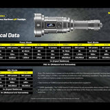 Nitecore P35i USB-C Rechargeable Dual Beam LEP Flashlight - 6 x CREE XP-G3 and 1 x LEP - 3000 Lumens - Includes 1 x 21700