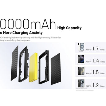 Nitecore POCKET10000 Carbon Fiber 10000mAh Li-ion Power Bank with Built-in USB-C Cable