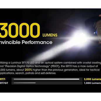 Nitecore SRT7i USB-C Rechargeable LED Flashlight - Includes 1 x 21700