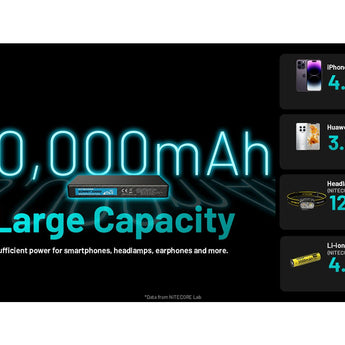 Nitecore Summit 20000 Low Temperature Resistant Carbon Fiber Li-ion Powerbank - 20000mAh - Includes 1 x USB-C Charging Cable