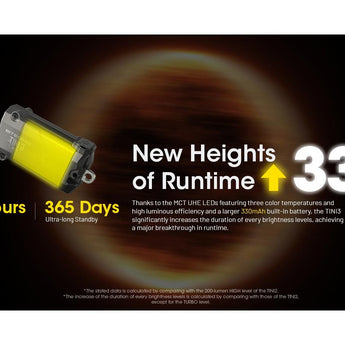 Nitecore TINI 3 USB-C Rechargeable LED Keylight - 600 Lumens - NiteLab MCT UHE - Uses Built-in 330mAh Li-ion Battery Pack - Black, Gray, or Orange