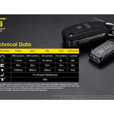 Nitecore TINI-2 Dual-Core USB-C Rechargeable LED Keychain Flashlight - 500 Lumens - 2 x OSRAM P8 - Uses Built-In 280mAh Li-ion Battery Pack - Aluminum Alloy, Stainless Steel, or Titanium - Black or Gray